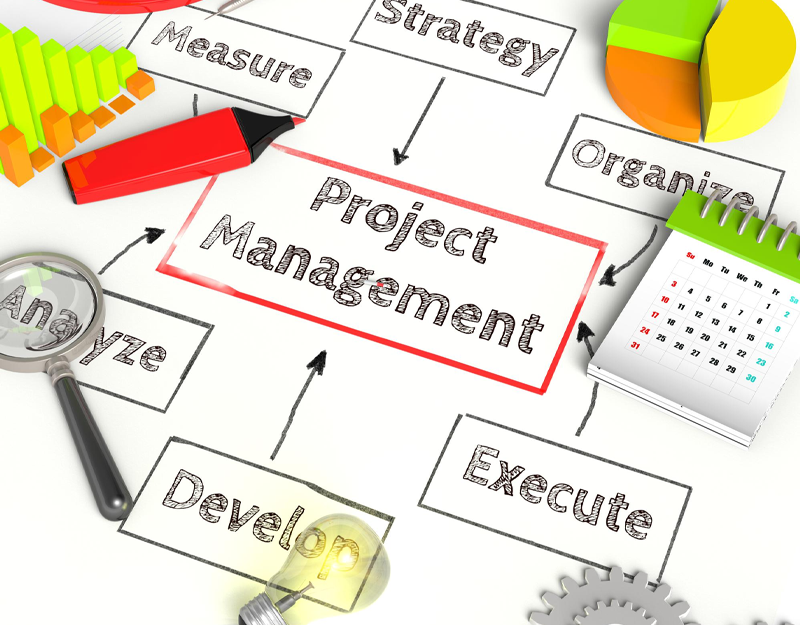 Project Management Methodologies - synexcell
